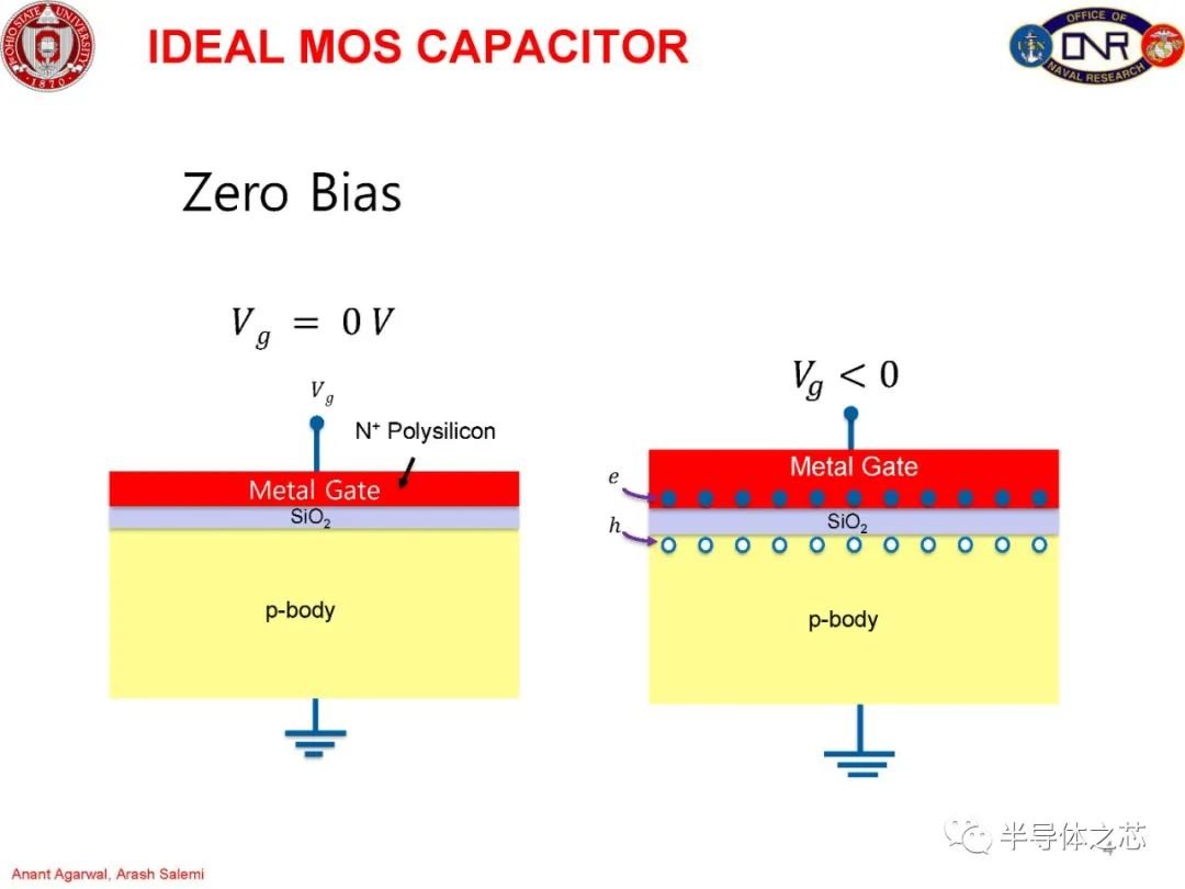 MOSFET