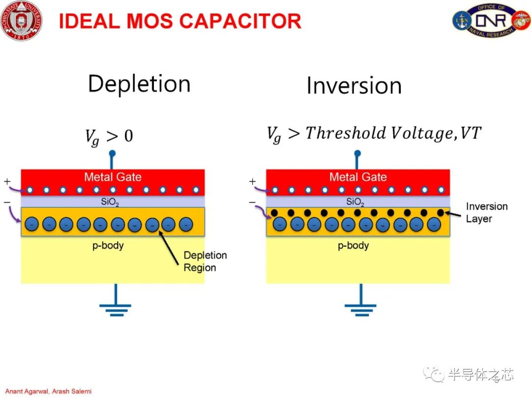 MOSFET