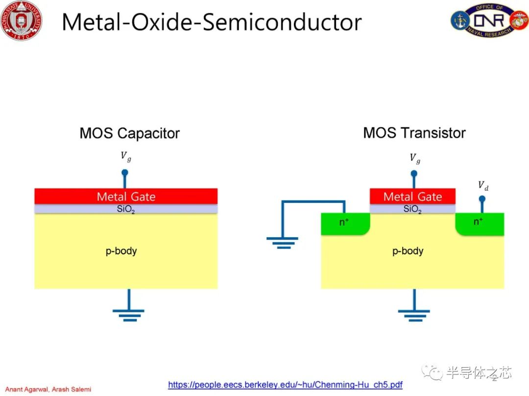 MOSFET