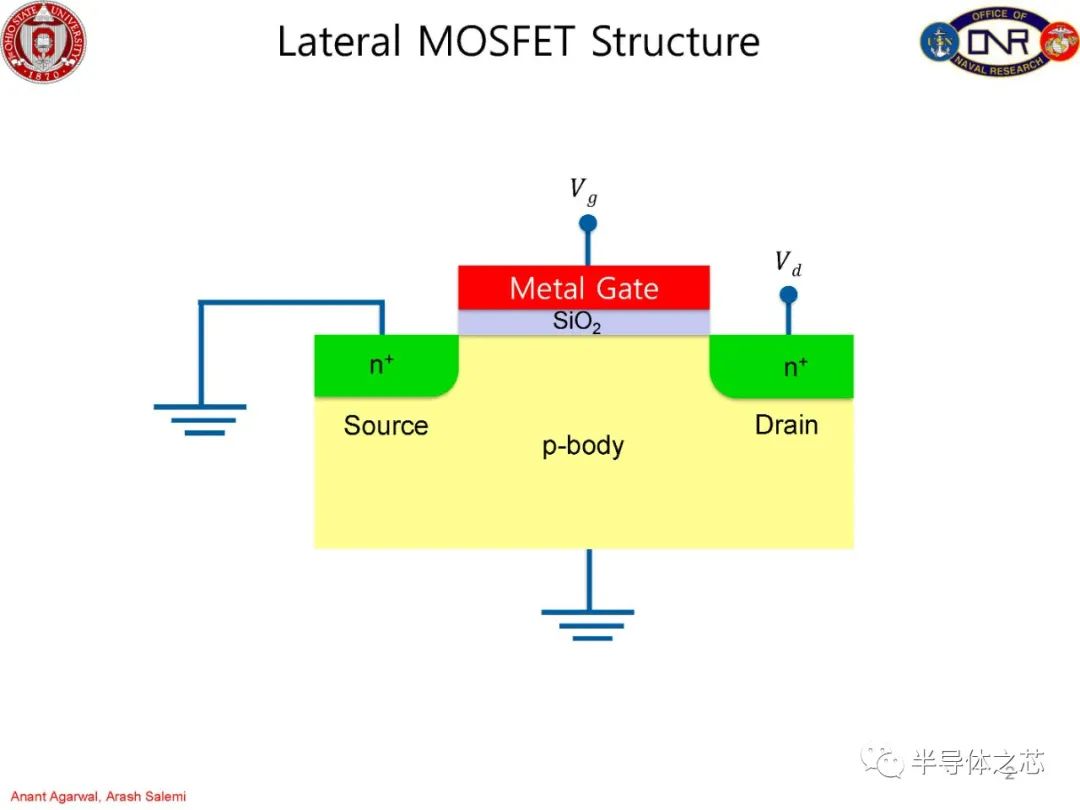 MOSFET