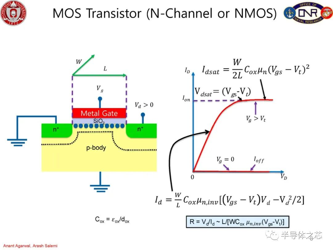 MOSFET