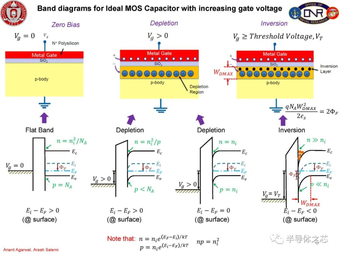 MOSFET