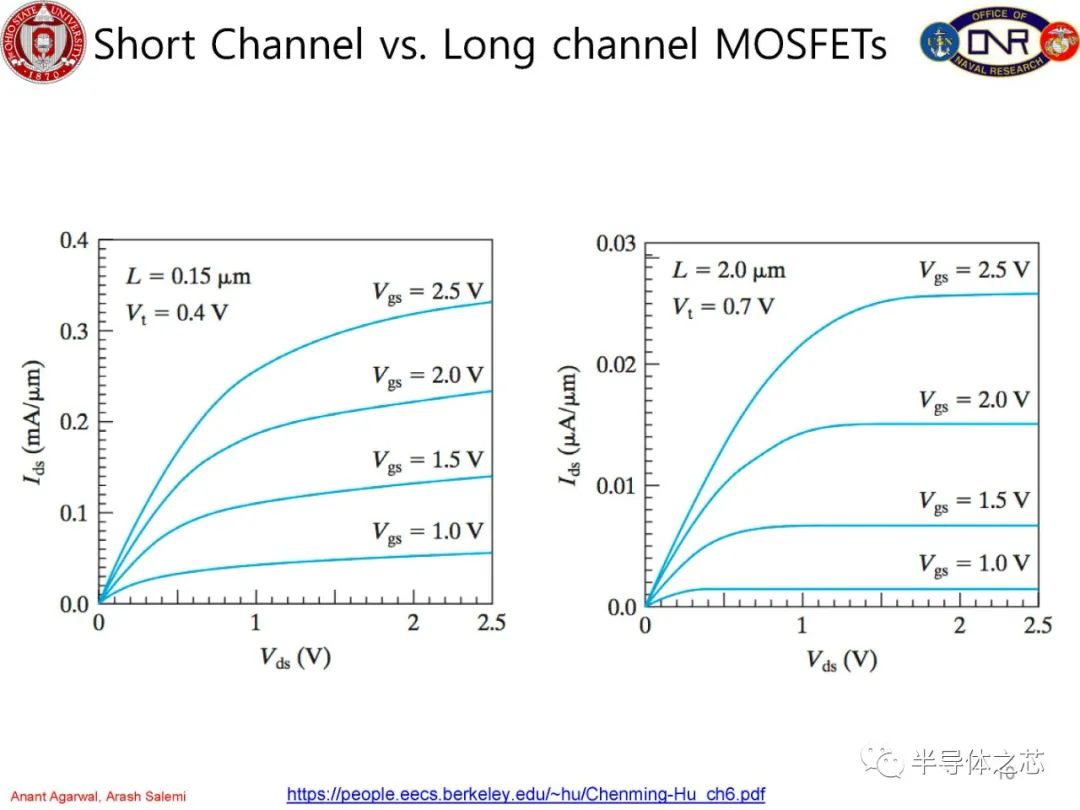 MOSFET