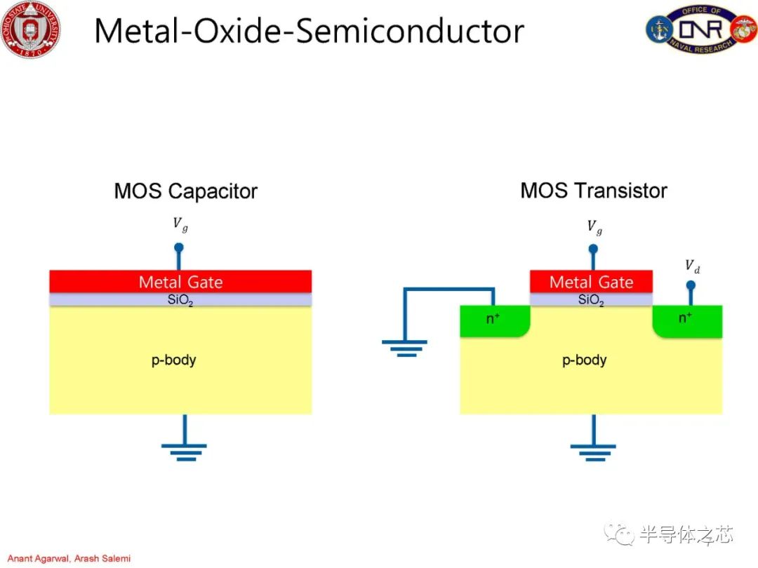 MOSFET