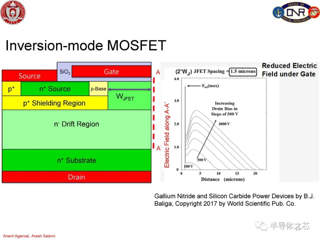 MOSFET