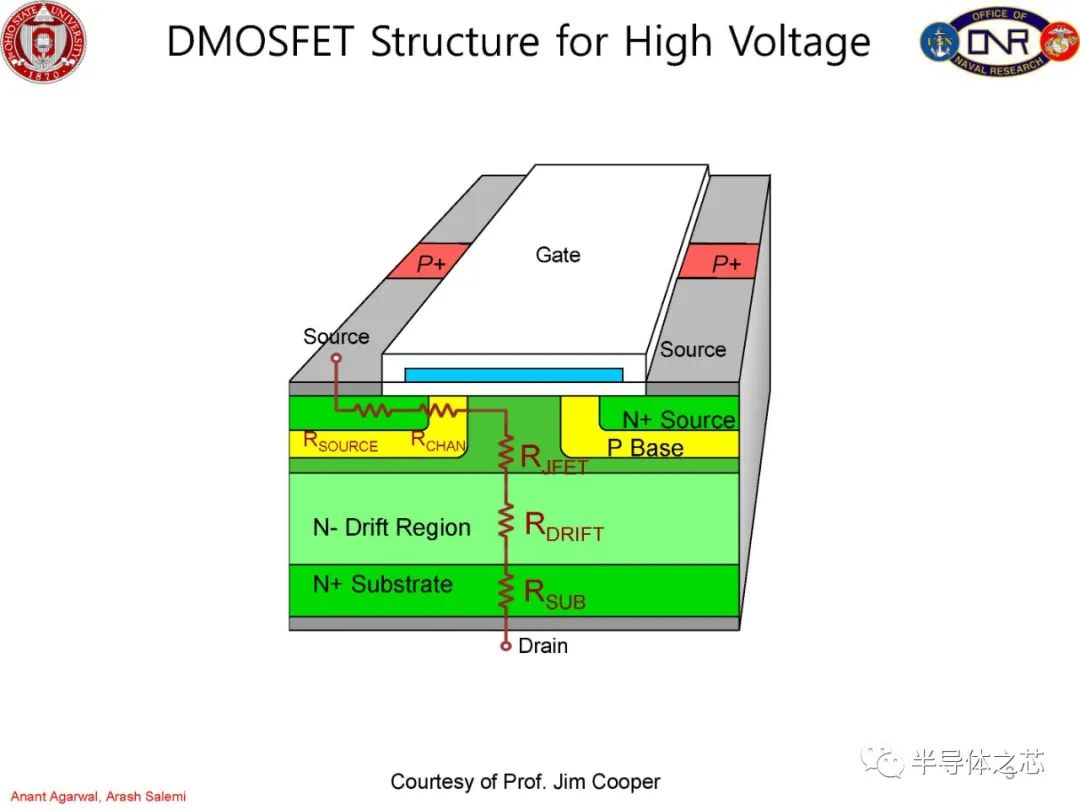 MOSFET