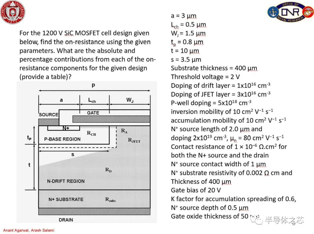 MOSFET