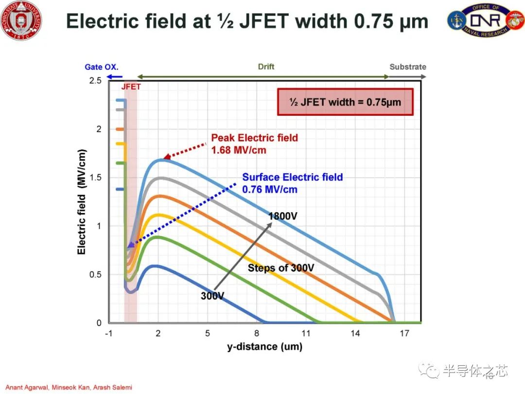 MOSFET