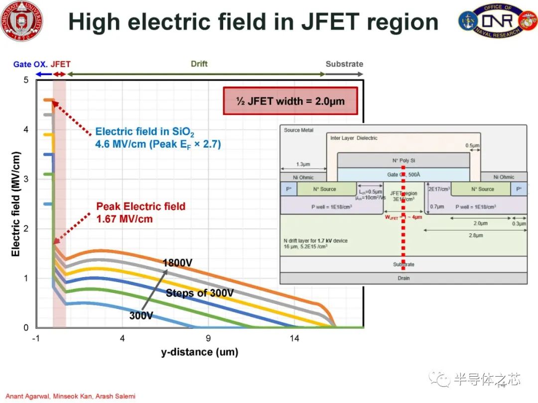 MOSFET