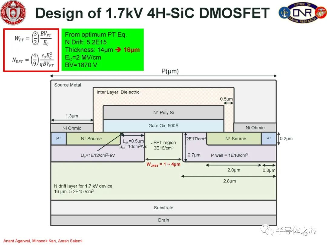 MOSFET