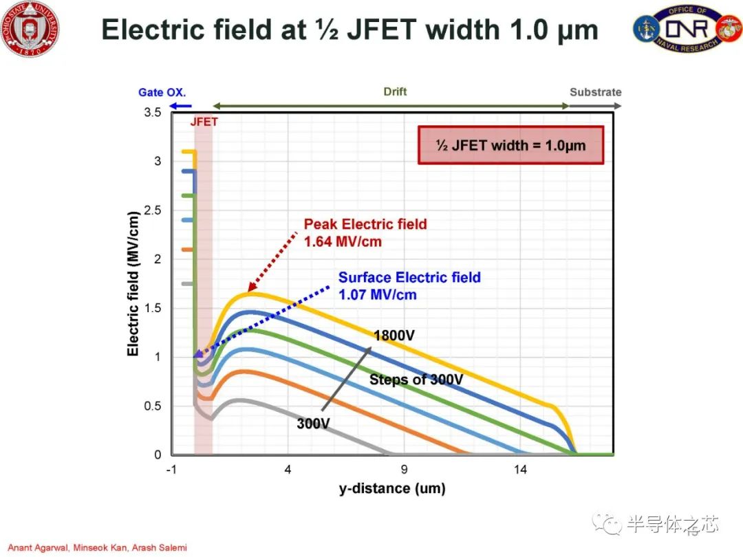 MOSFET