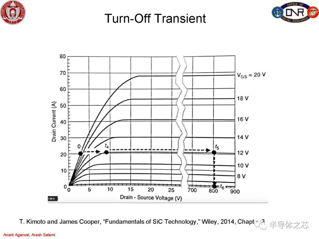 MOSFET