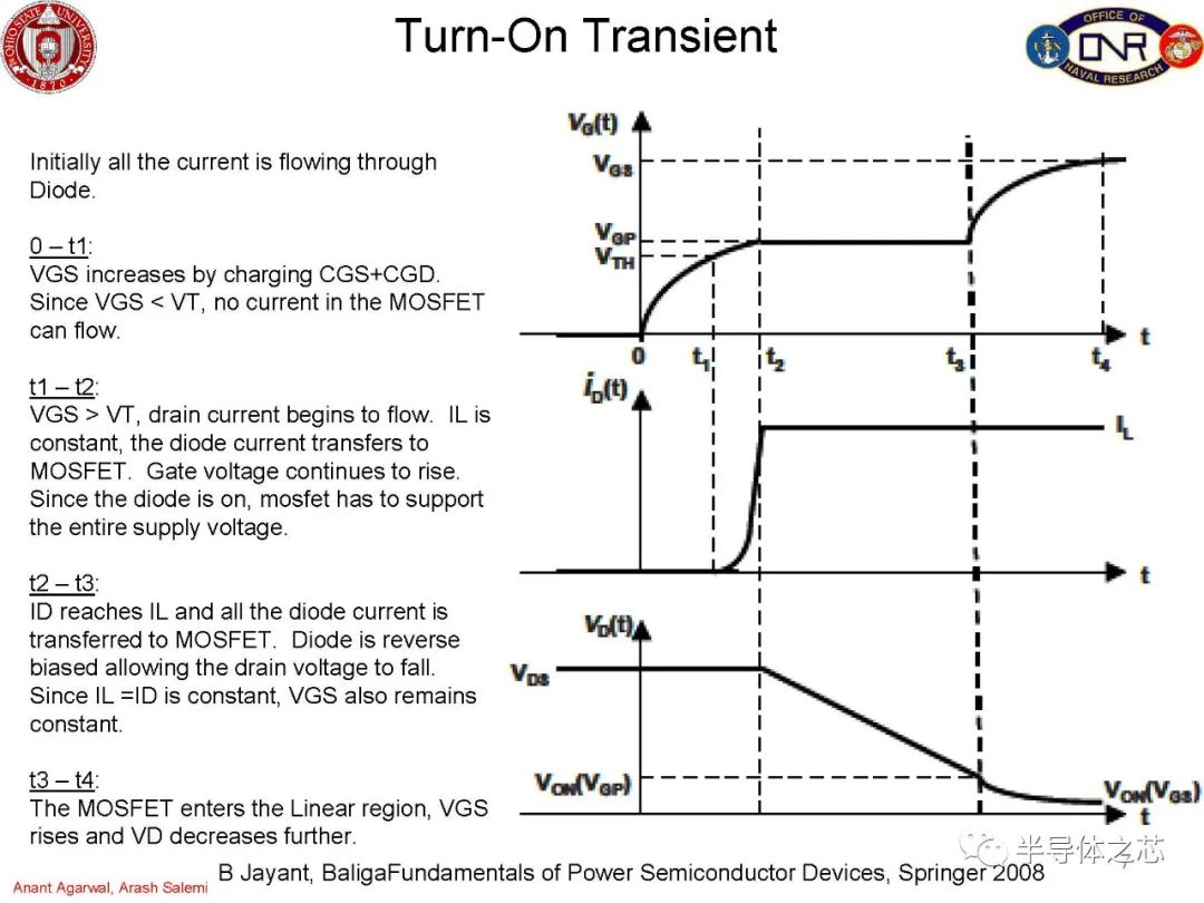 MOSFET