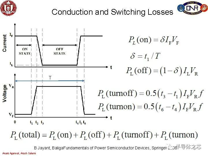 MOSFET