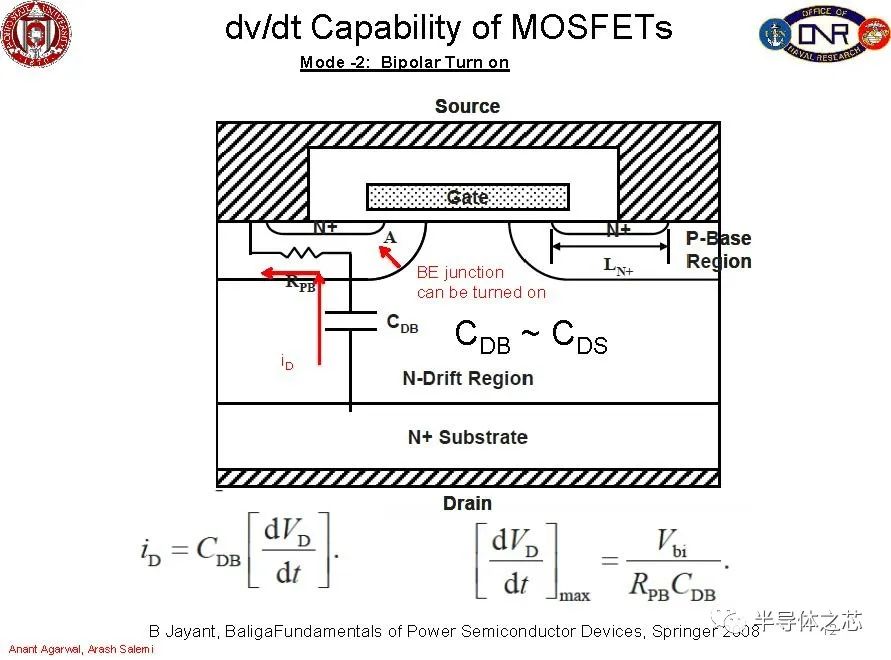 MOSFET