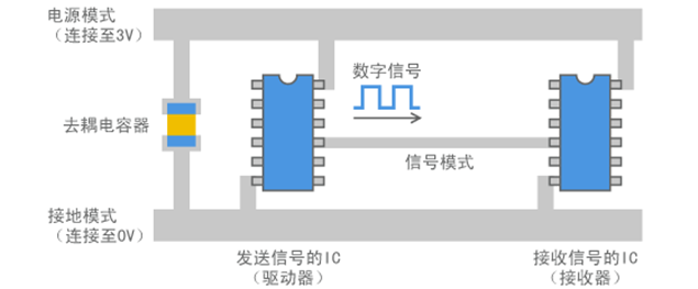 电磁兼容