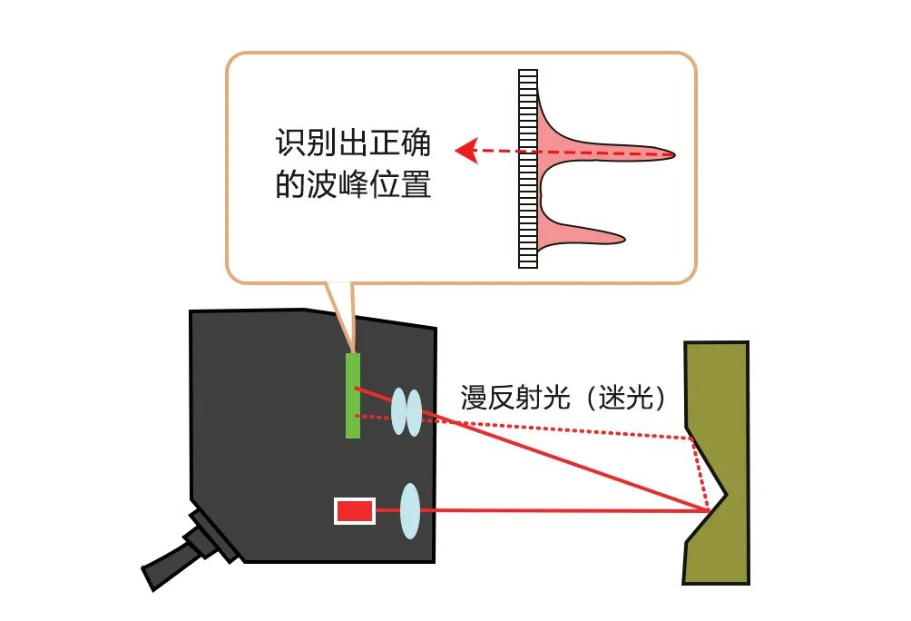 激光传感器