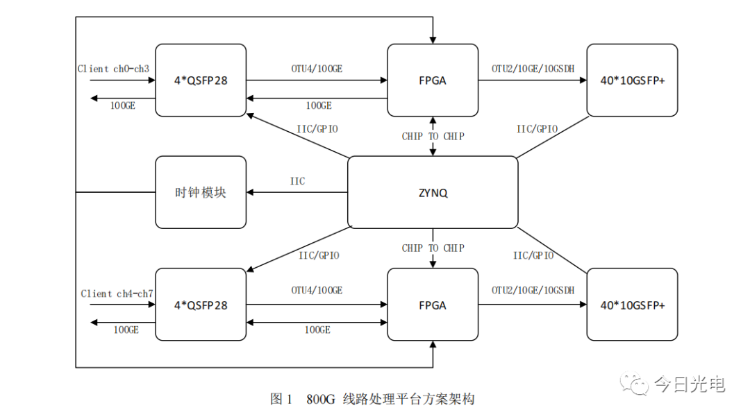 FPGA