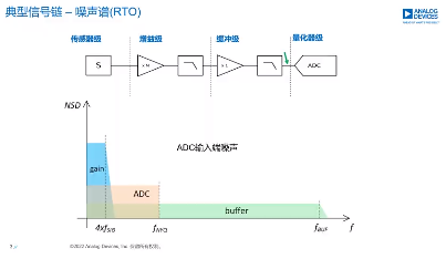 亚德诺