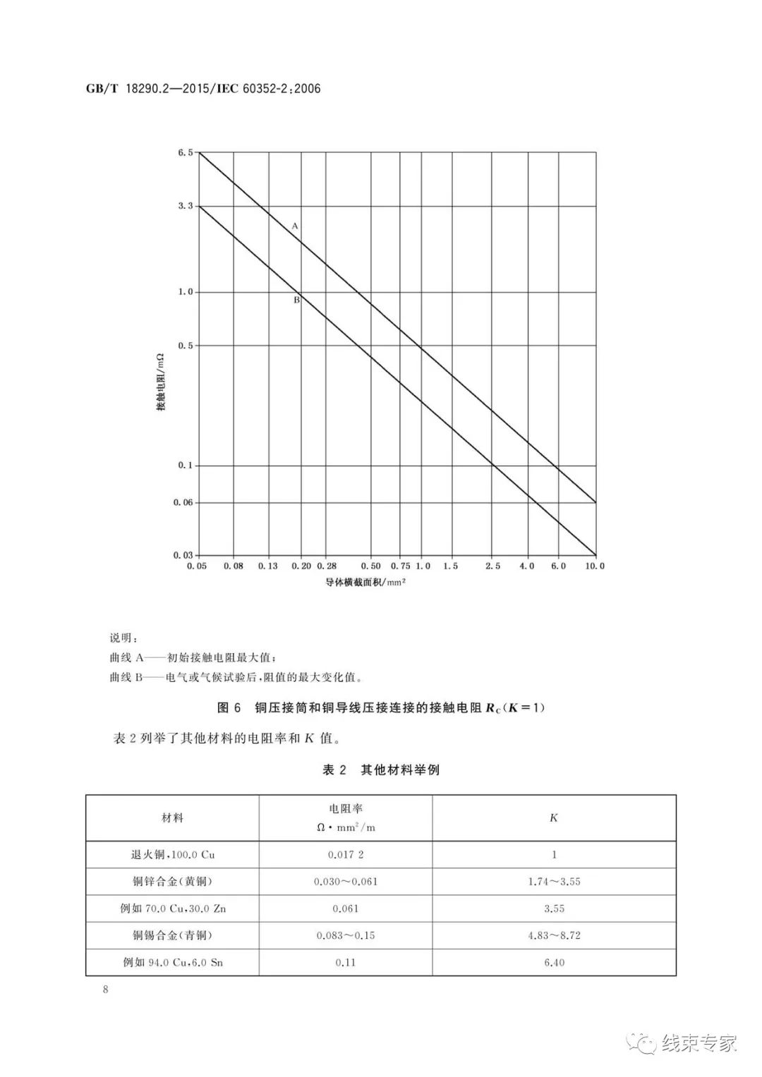 压接技术