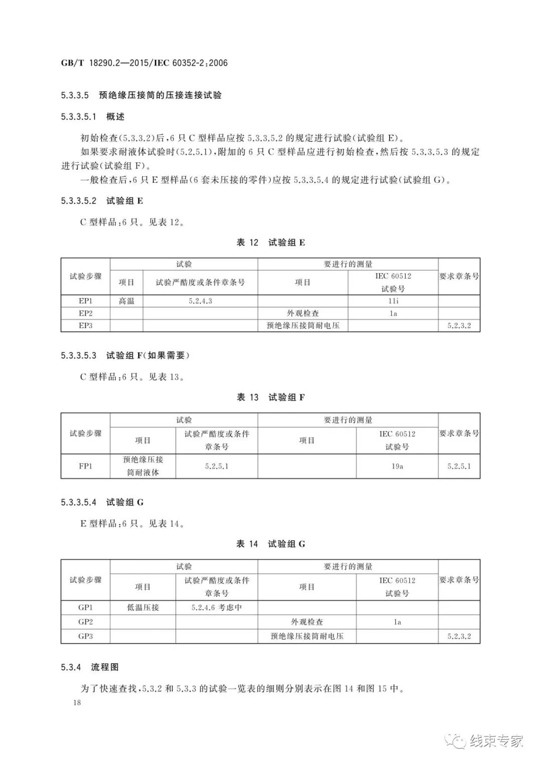 压接技术