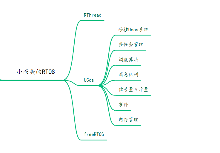 嵌入式