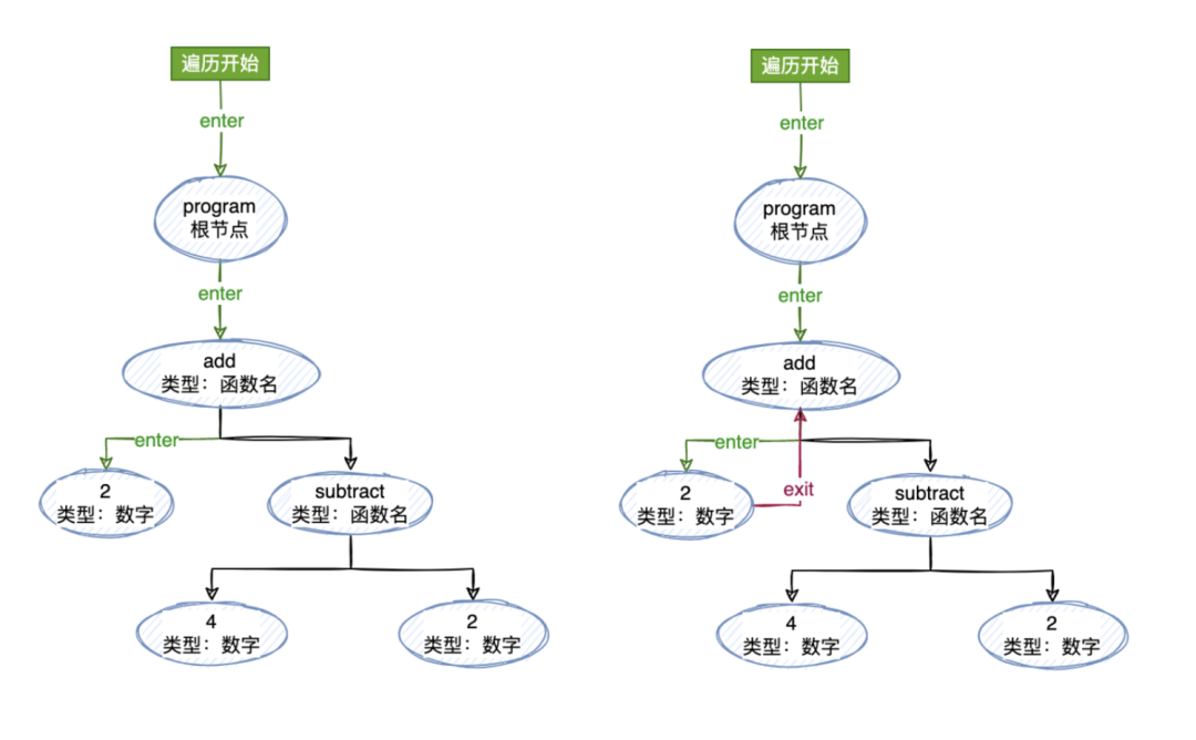 二进制