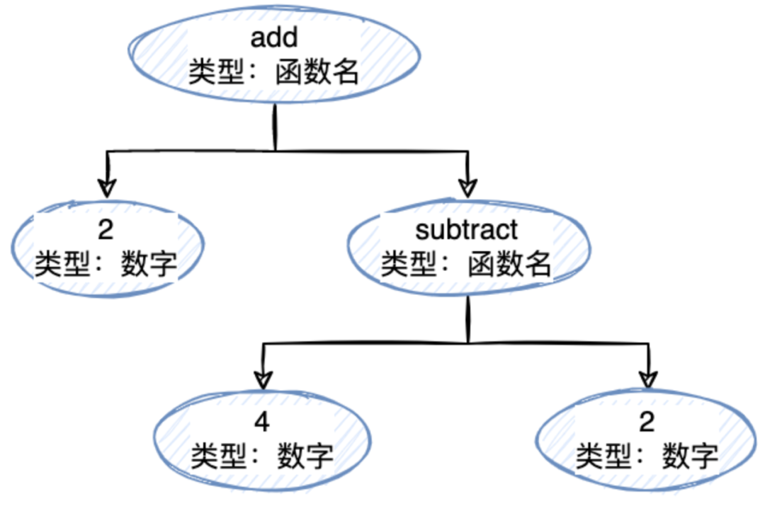 二进制