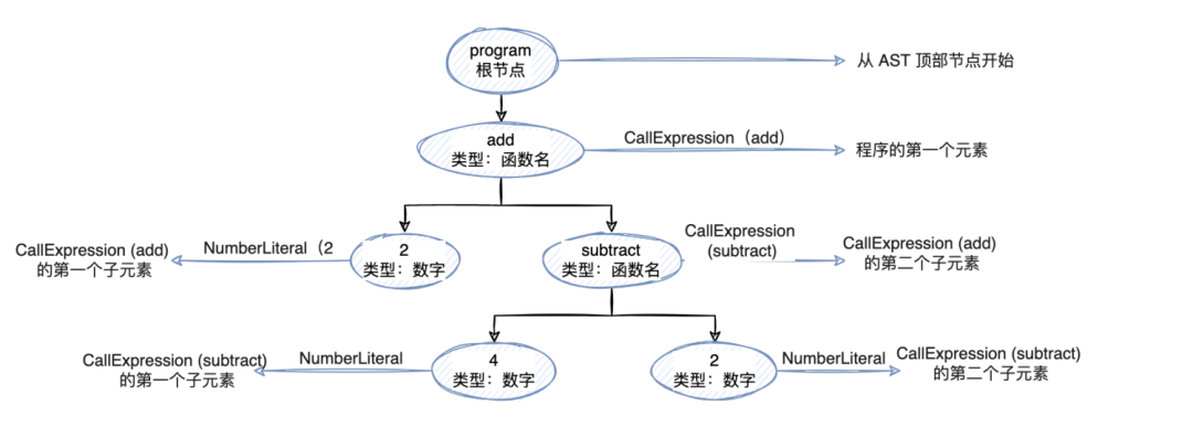 二进制