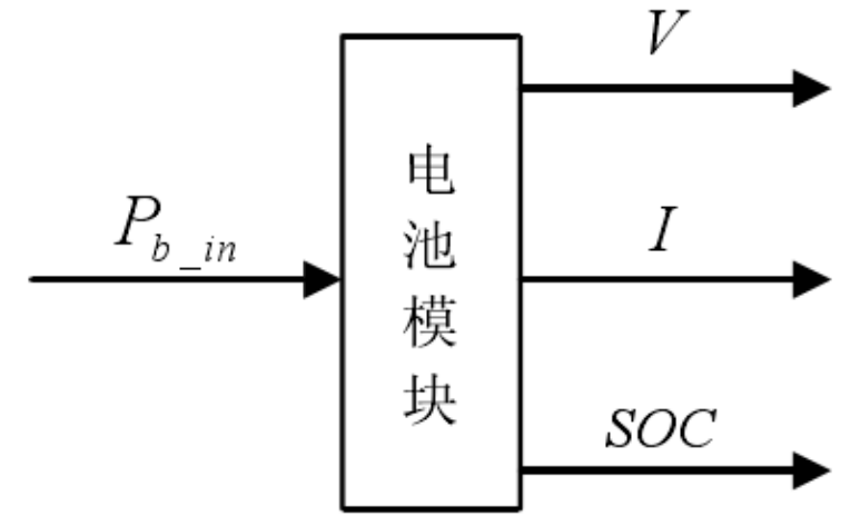 仿真