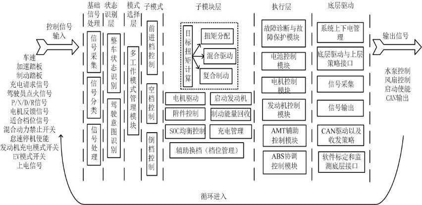 仿真