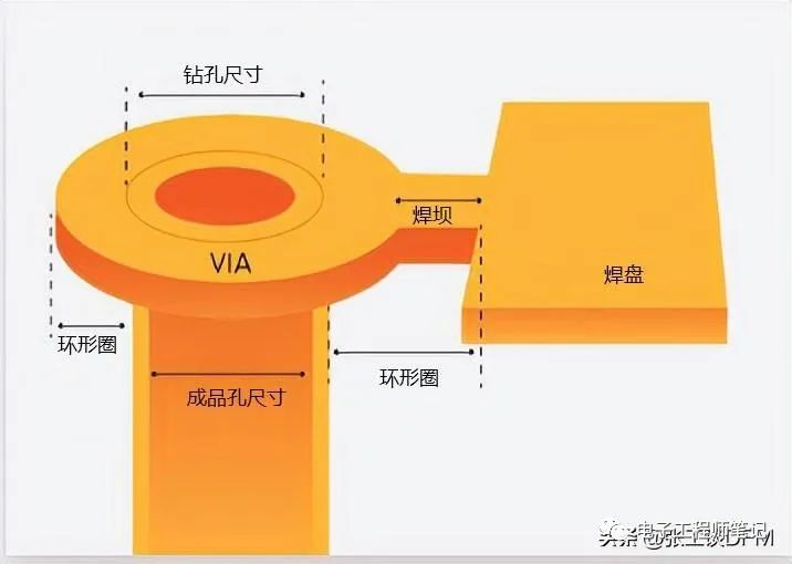 pcb