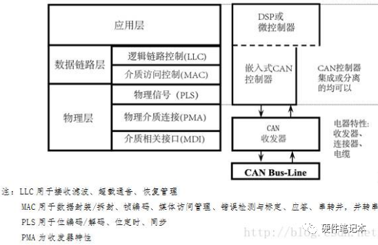 通讯协议