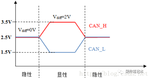 通讯协议