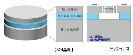 加速度计