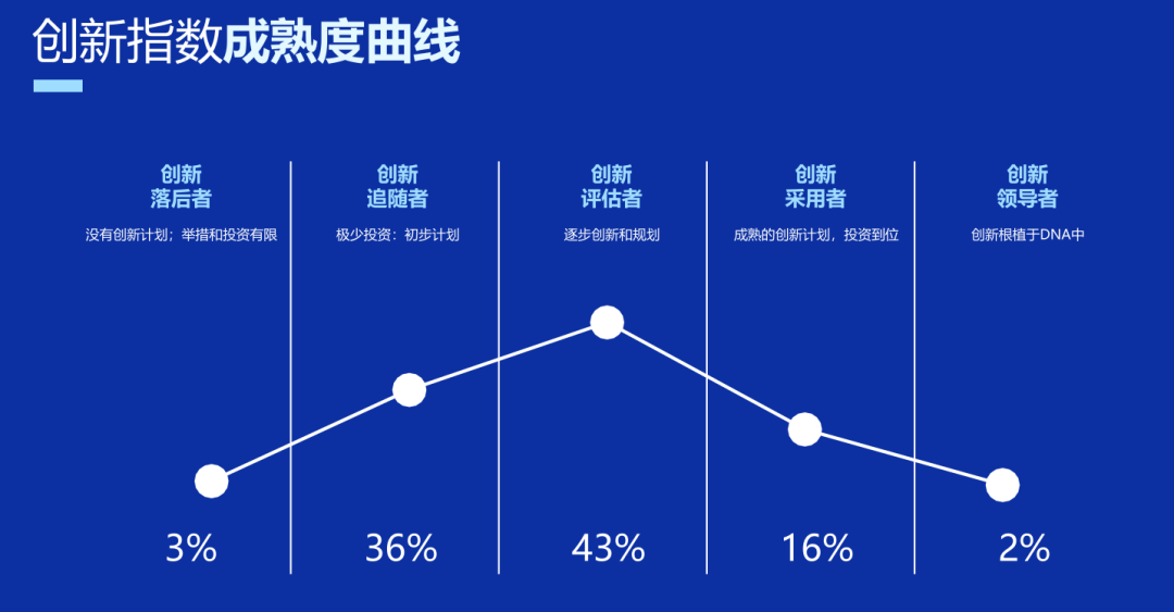 数据驱动