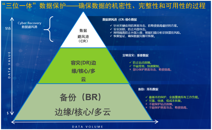 数据驱动