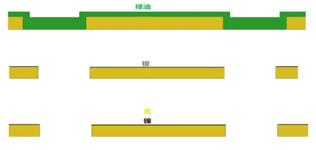 pcb