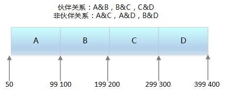 cpu