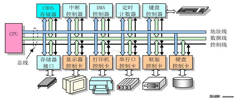 cpu