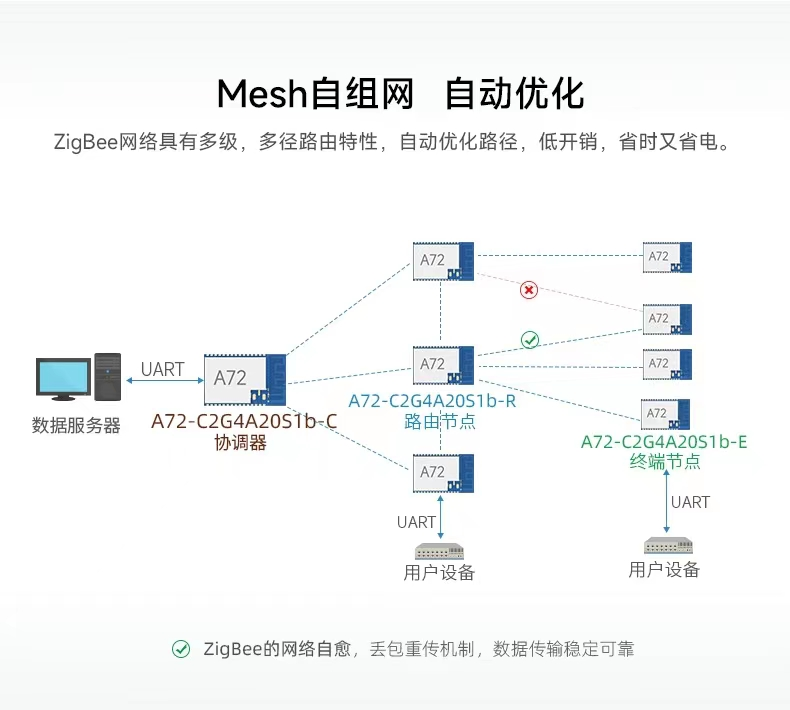 ZigBee