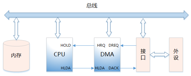 cpu