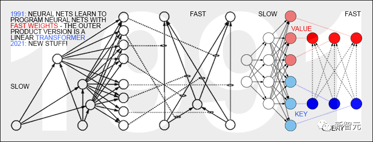 LSTM