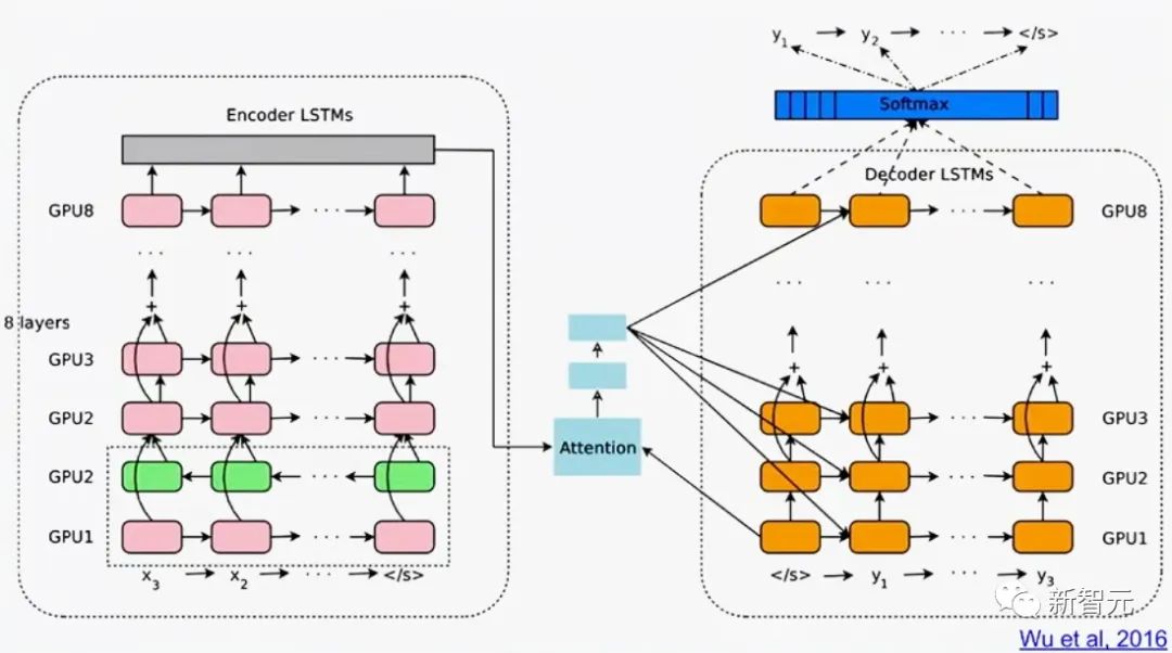 LSTM