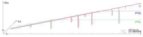 LSTM