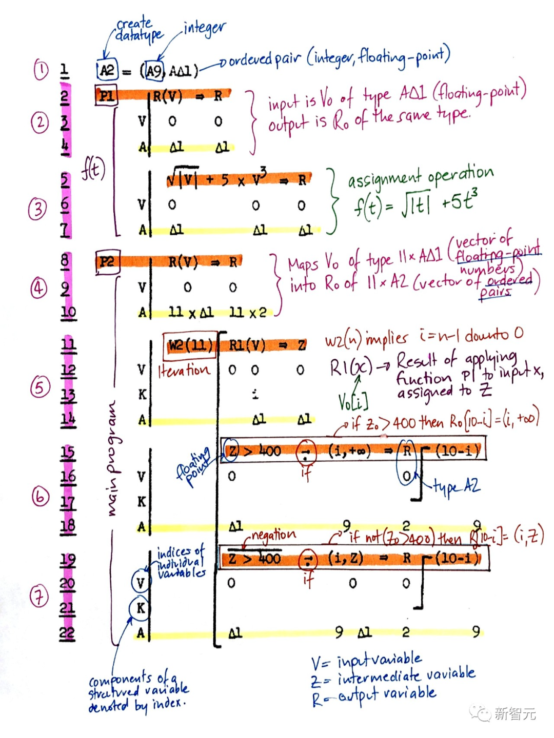 LSTM