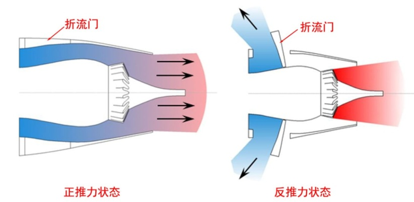 航空发动机