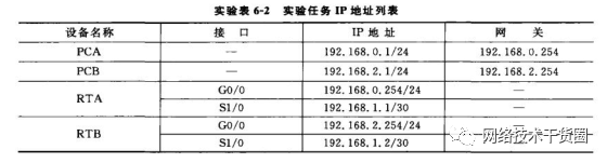 路由器