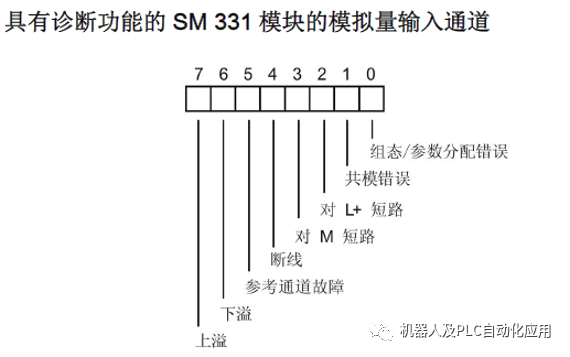 模块