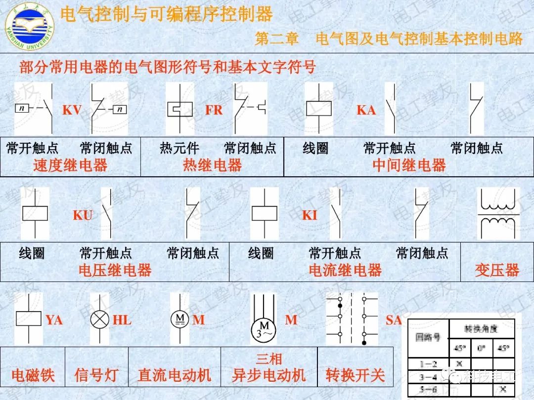 控制器